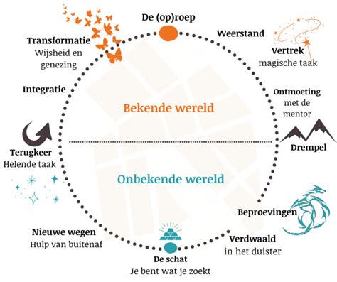  Kuara: De Wisselvallige Reis van een Held Door de Braziliaanse Jungle!